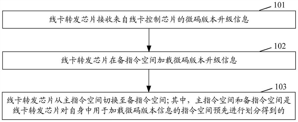 一种微码的升级方法及装置