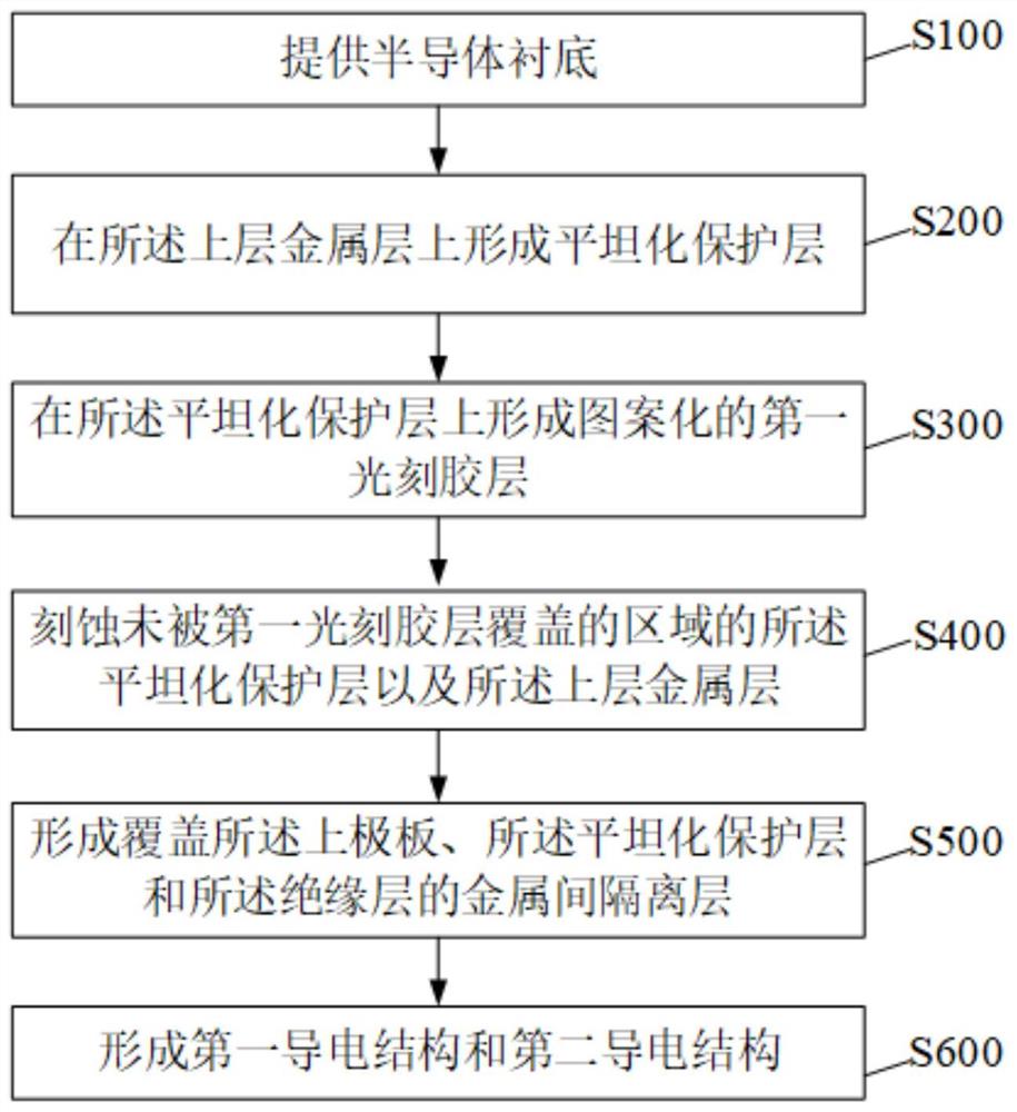 一种半导体器件及形成方法