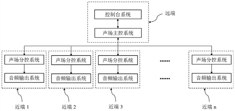 一种用于重建环绕声音效的音频设备系统