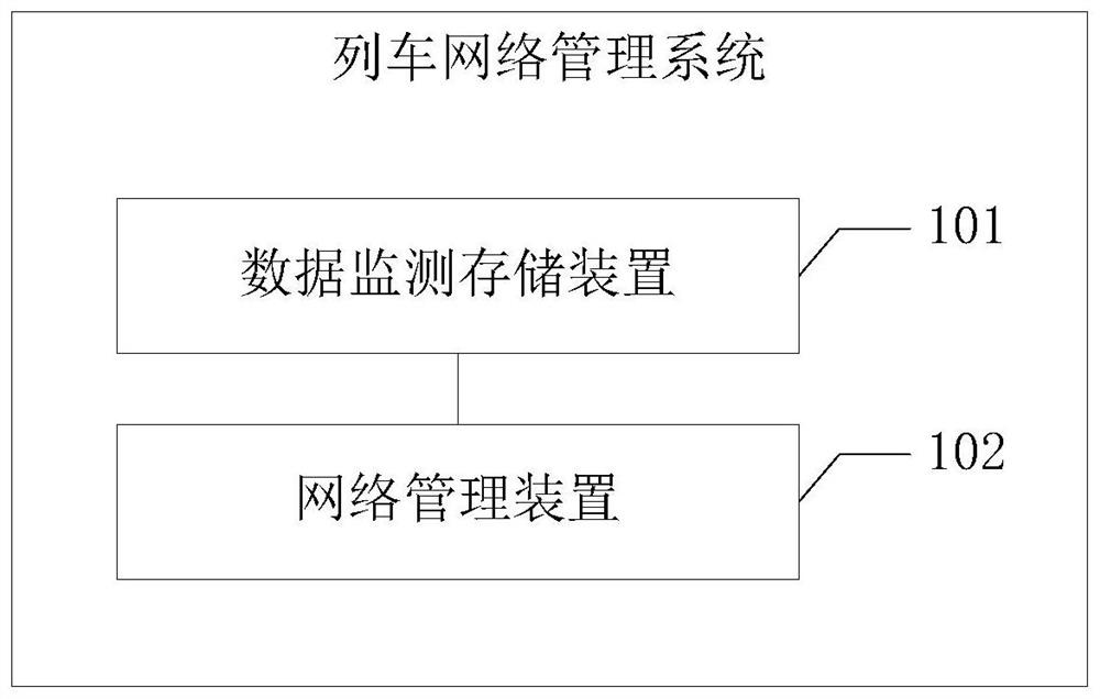 列车网络管理系统