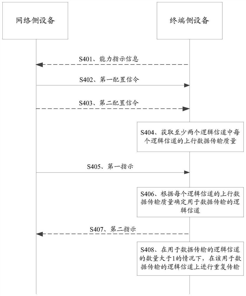 一种数据传输方法及通信装置