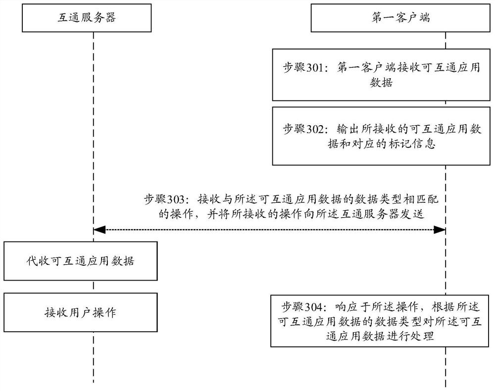 一种数据处理方法、装置、服务器、终端、系统及存储介质