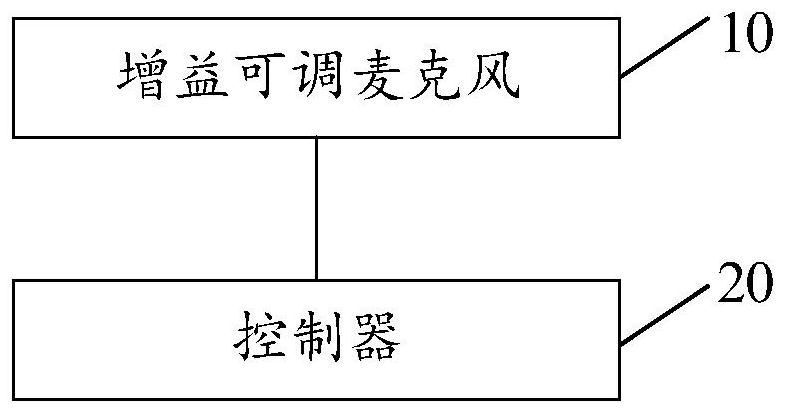 遥控器及其控制方法、装置