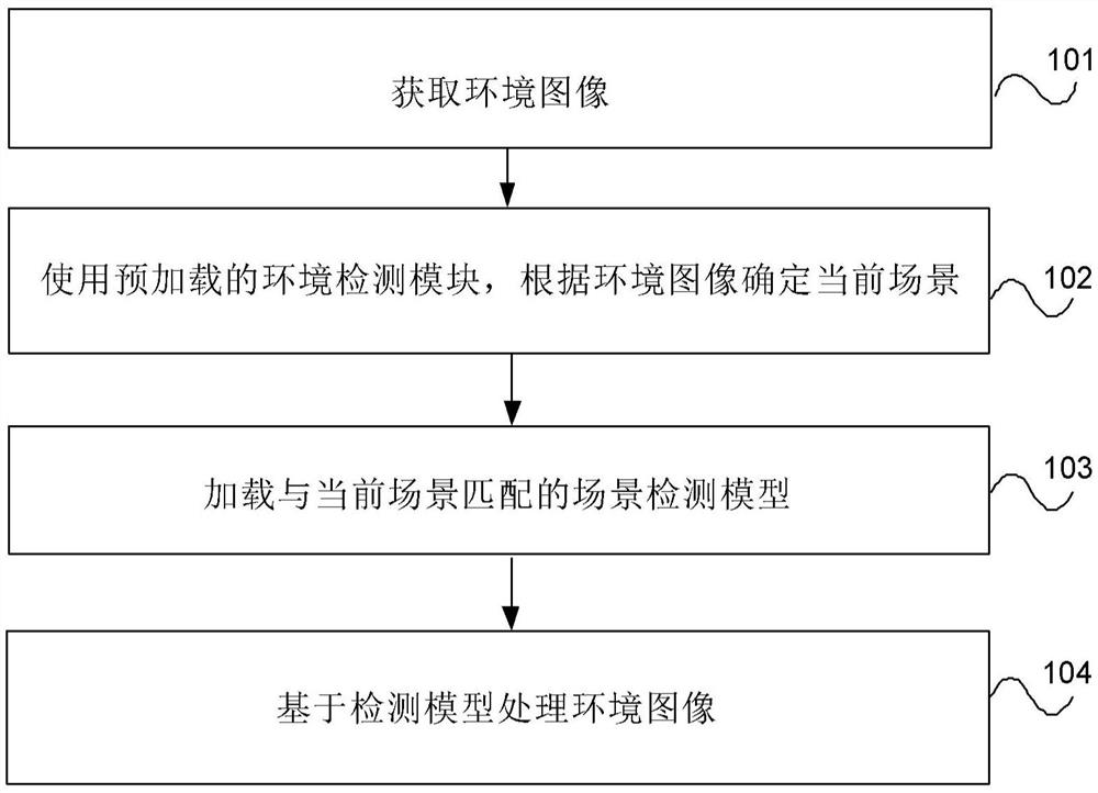 基于机器视觉的图像处理方法和设备