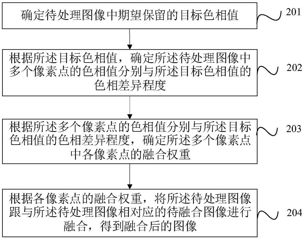 图像处理方法及装置