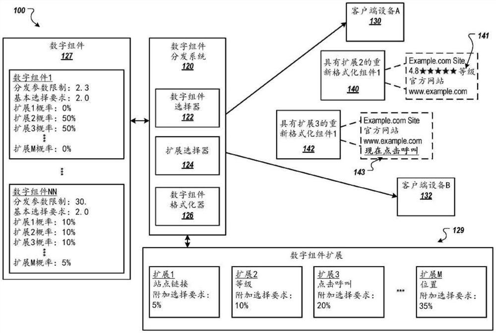 用于格式化数字组件的概率技术