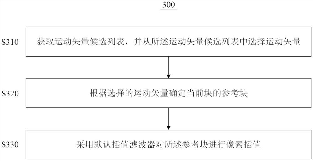 视频编解码方法、装置和计算机可读存储介质