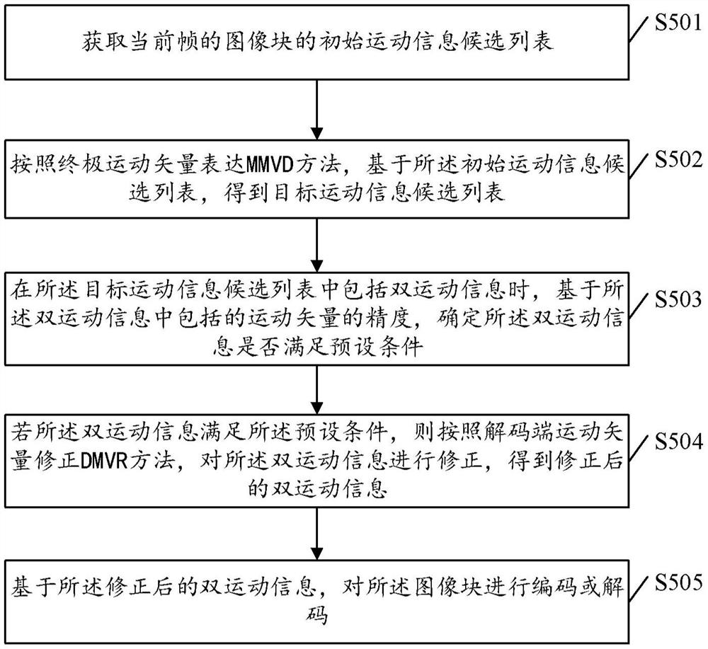 一种视频处理方法、设备及存储介质