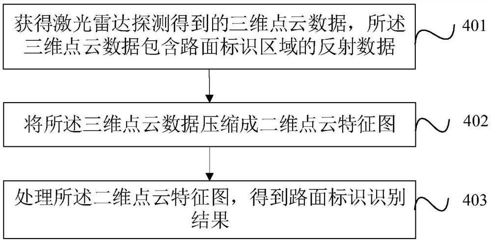 路面标识识别方法及装置