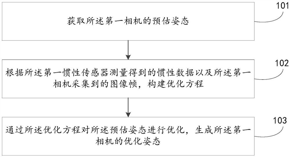 数据处理方法、装置、可移动平台及计算机可读存储介质