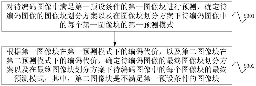 图像预测和视频编码方法、装置、可移动平台及存储介质