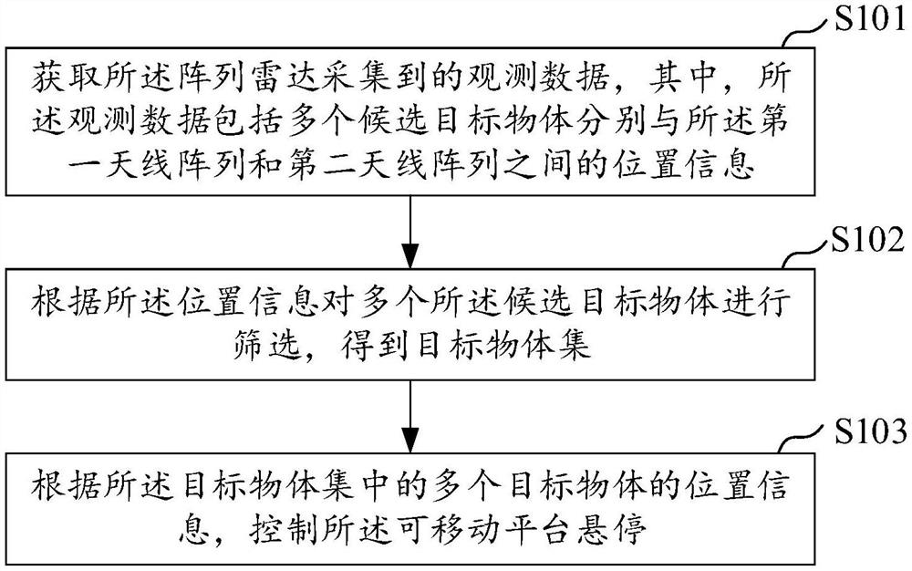 可移动平台悬停方法、可移动平台及计算机可读存储介质