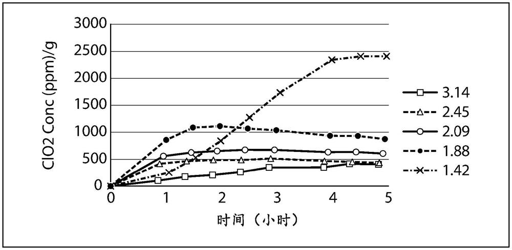 抗微生物气体释放剂及其使用系统和方法