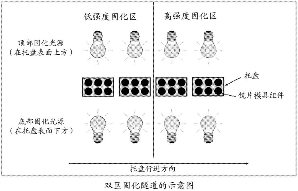 用于制造光吸收接触镜片的方法以及由此制备的光吸收接触镜片