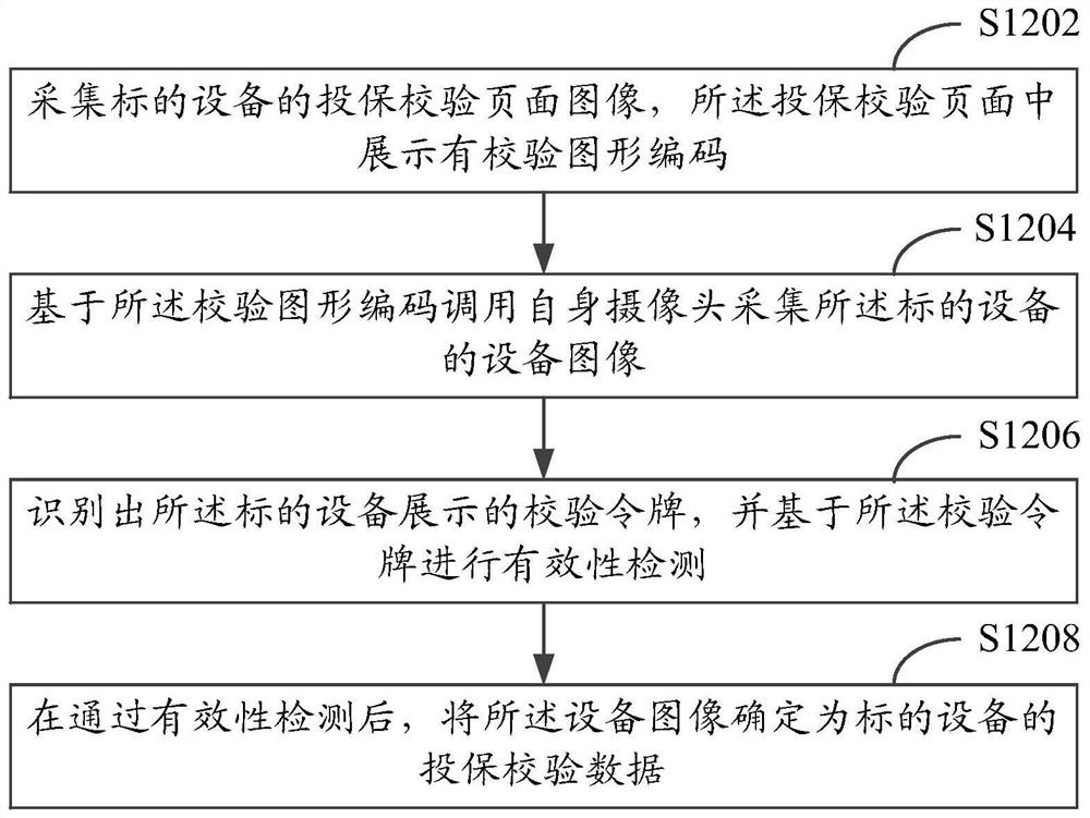 电子设备投保的校验方法和装置