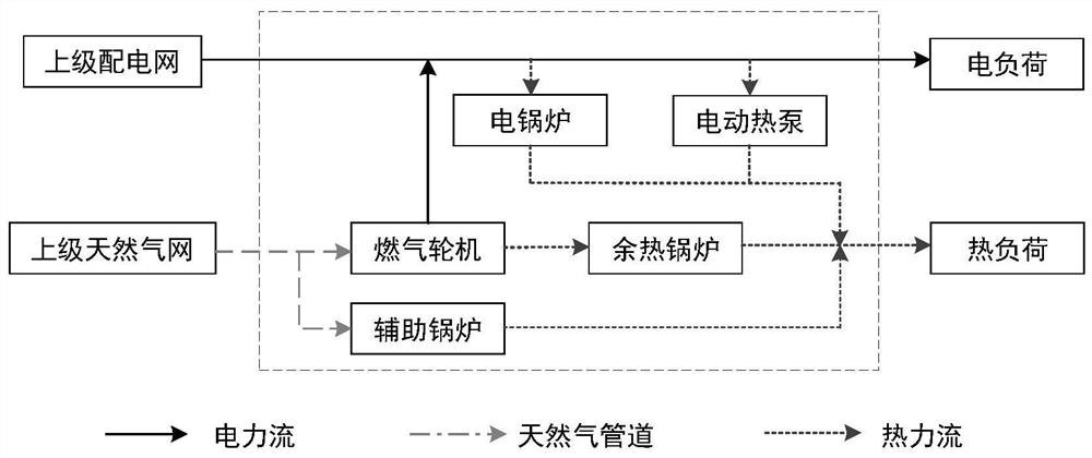 基于能源服务商和用户利益分配的运营优化系统和方法