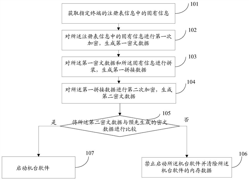 一种机台软件的启动方法、装置及机台设备