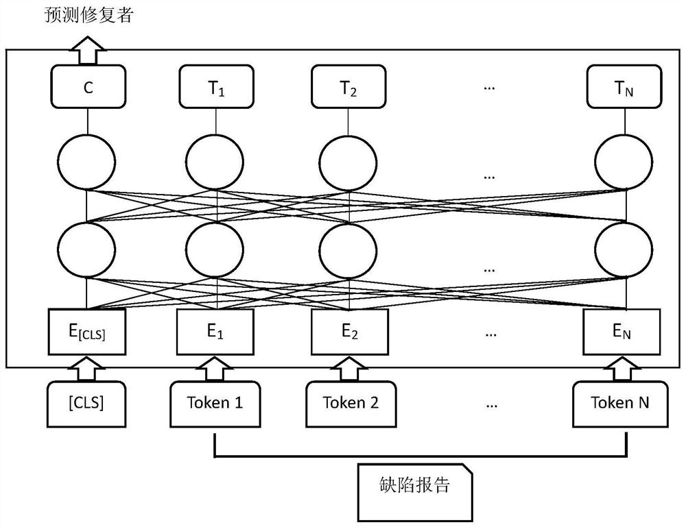 一种基于自注意力机制的软件缺陷报告分配方法