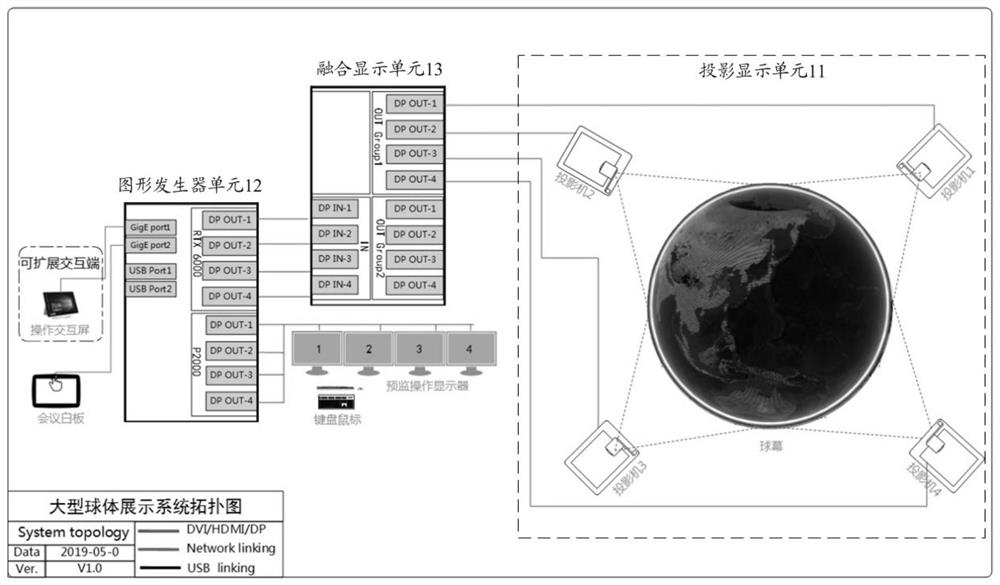 一种面向三维球体可视化系统