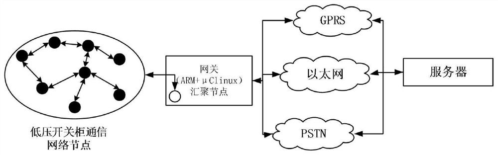 一种电力物联网无线通信节点路由性能评价方法