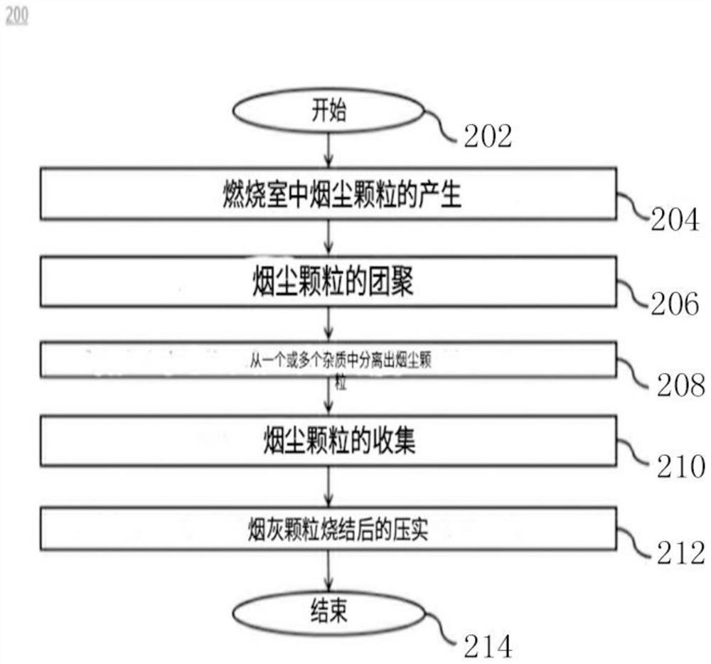 玻璃预制件的制造方法