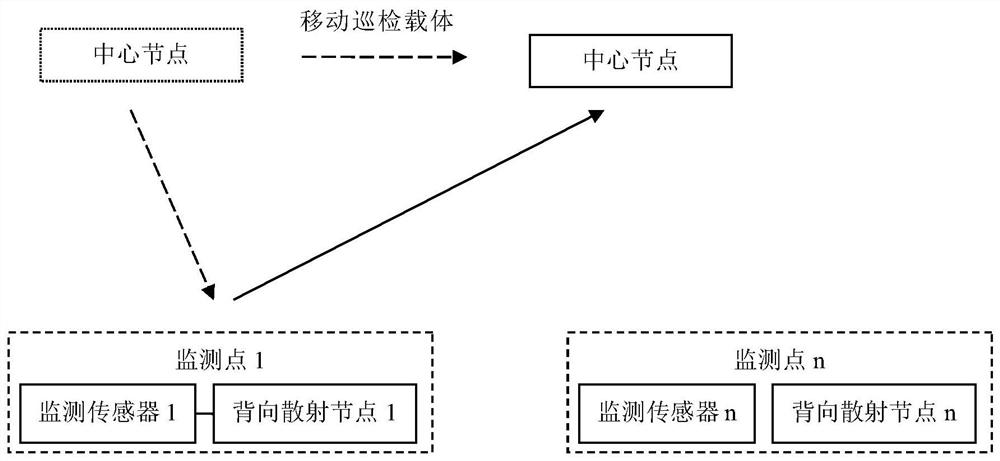 一种基于背向散射技术的铁路监测信息收集系统及方法