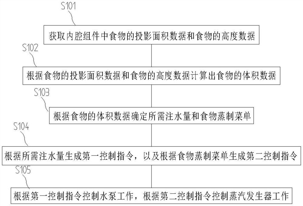 一种智能烹饪设备及其控制方法