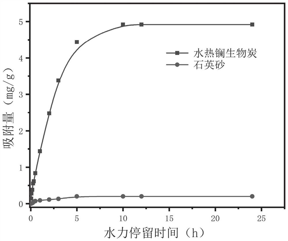 一种水热法镧改性人工湿地生物炭基质及其制备方法