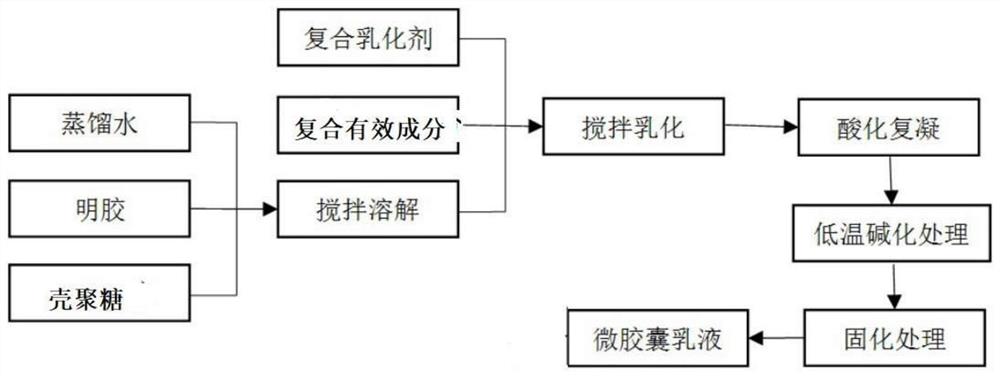 具有抗菌/除臭/提高免疫力多功能的棉/大豆蛋白/黏胶功能性色织面料的制备方法