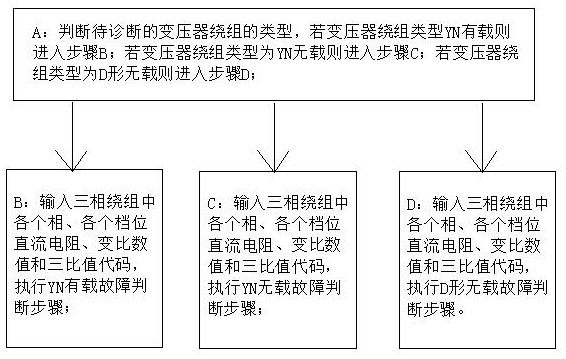 一种变压器绕组故障综合分析方法