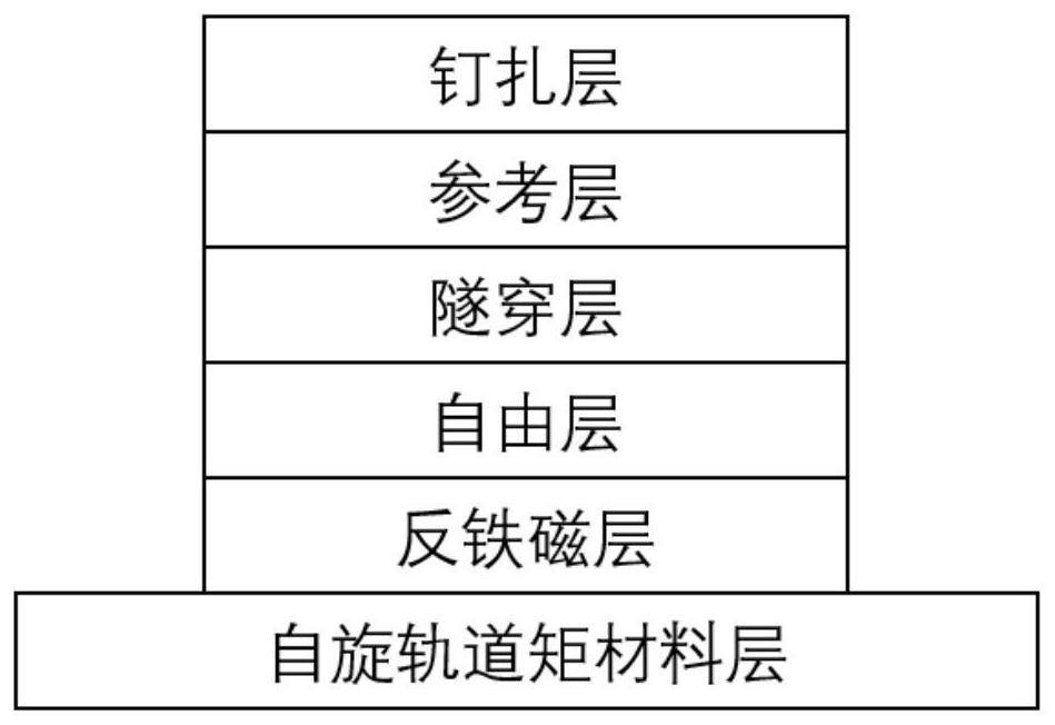 一种低功耗的磁性随机存储器及其写入、读取方法