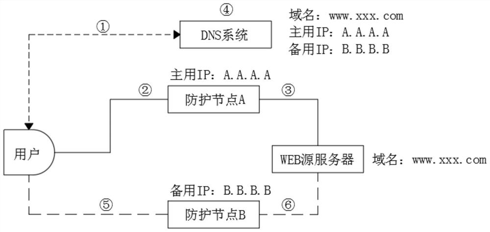 云防护领域中基于分布式健康状态检测的业务恢复方法