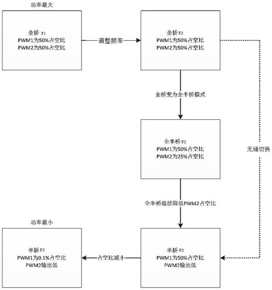 一种H桥功率控制方法