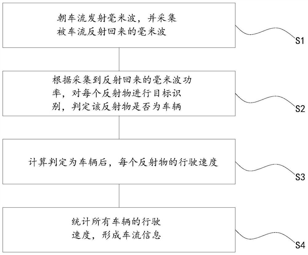 一种道路车流监测方法、存储介质及系统