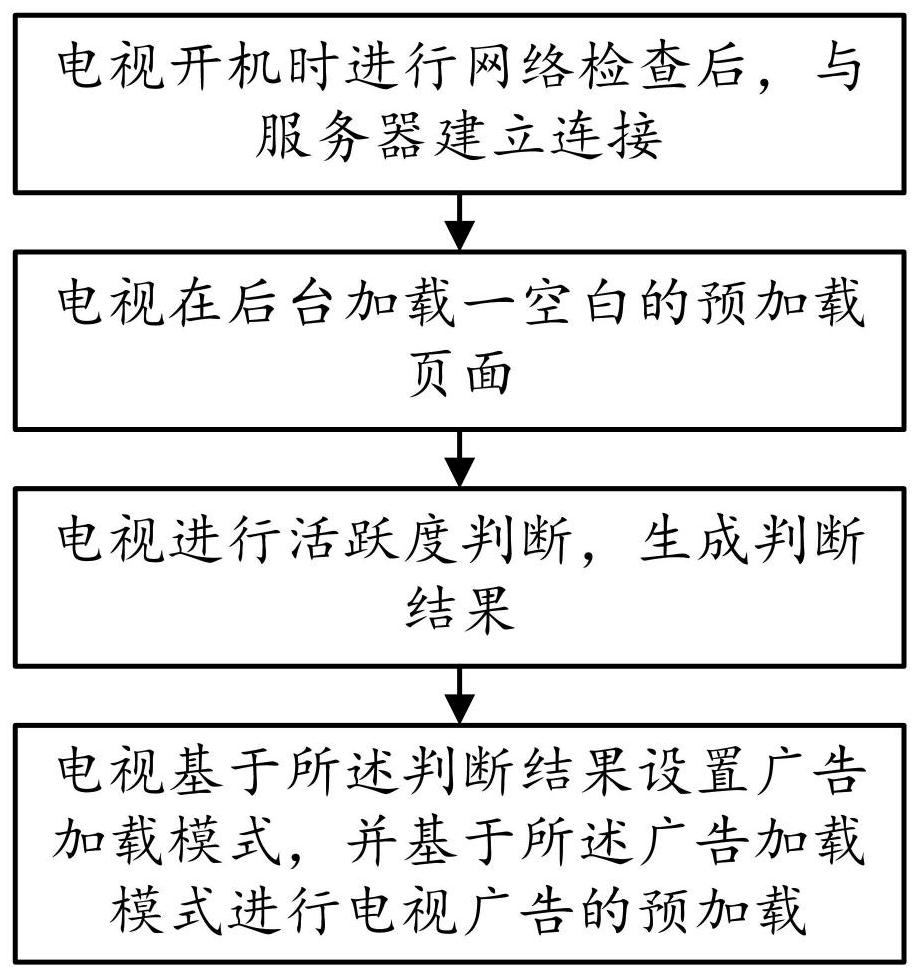 一种内容生态预加载方法、系统、设备及介质