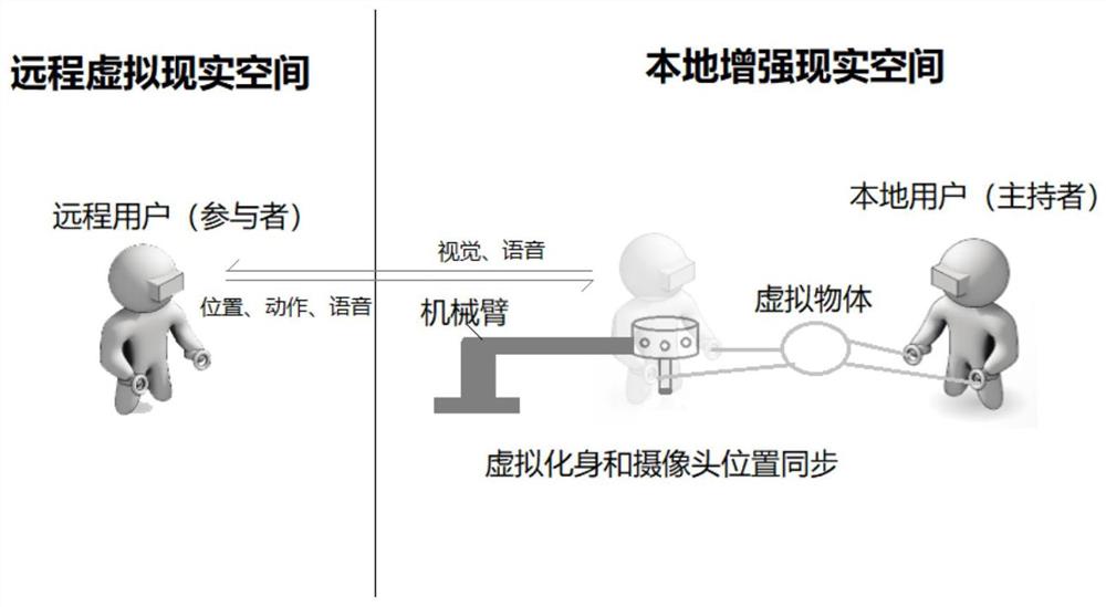 一种远程交互系统及方法