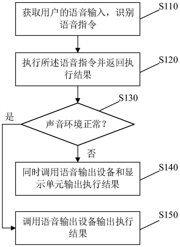 语音输出控制方法、电子装置及计算机可读存储介质