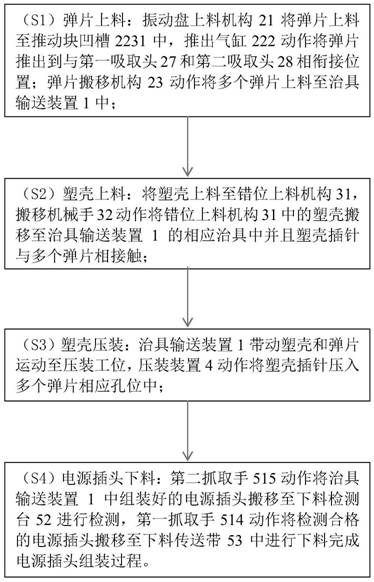 一种电源插头组装方法和组装设备