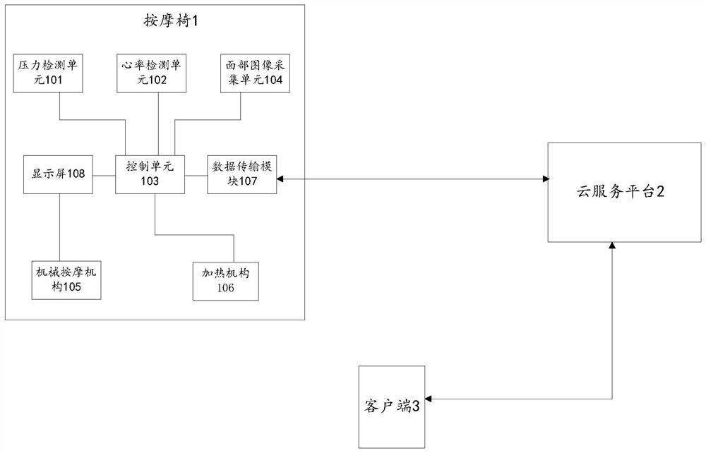 按摩椅控制系统