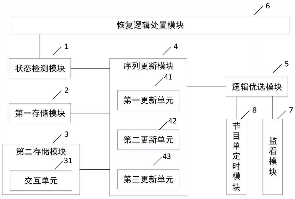 一种广播播出逻辑优选处置系统