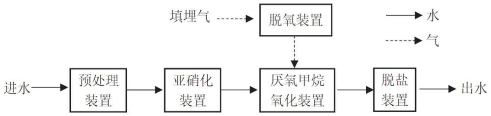 一种垃圾渗滤液强化脱氮系统及方法