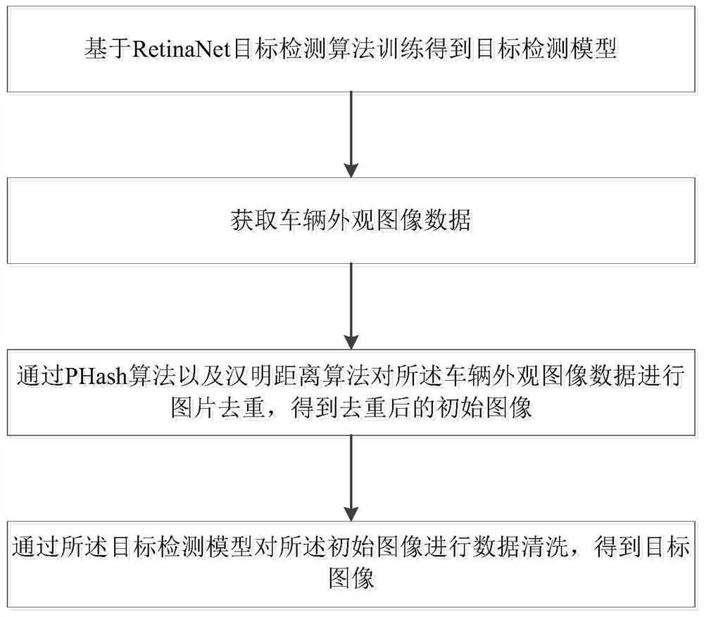 基于目标检测的车辆图像过滤方法、系统、装置及介质