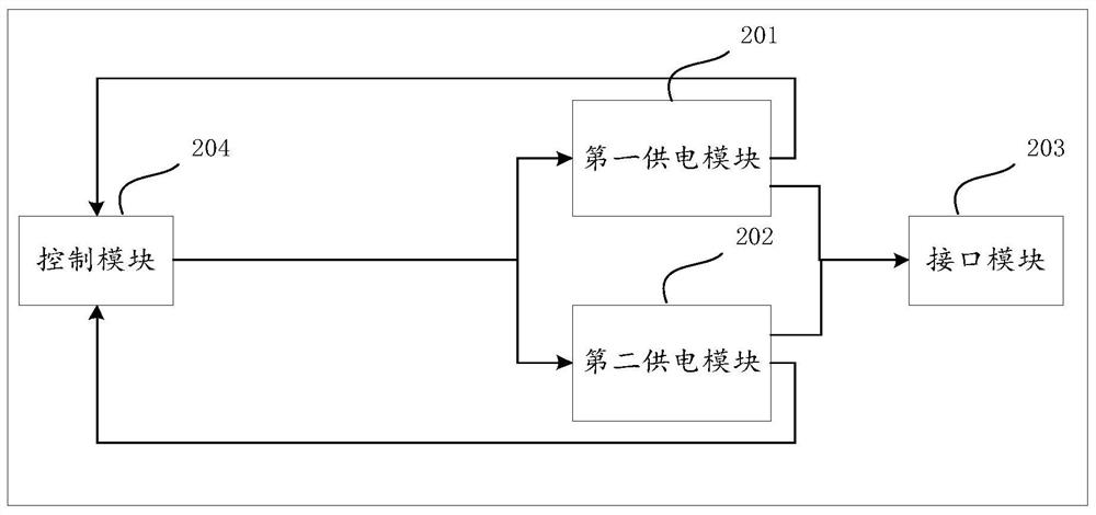 一种交换机设备及兼容供电方法