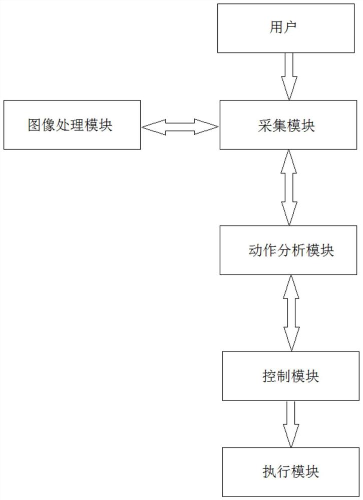 一种基于人脸识别的车外人车互动控制系统