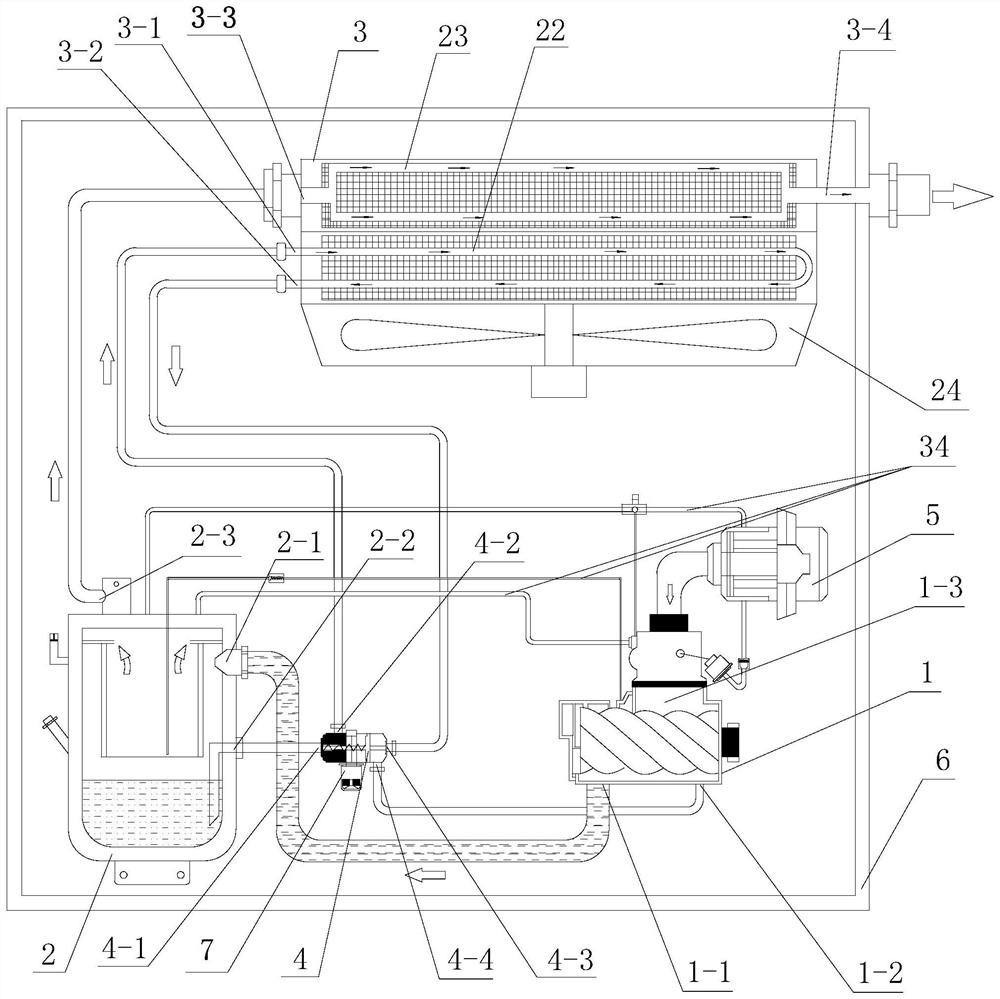 多点联动控制的直联螺杆空压机系统及其使用方法