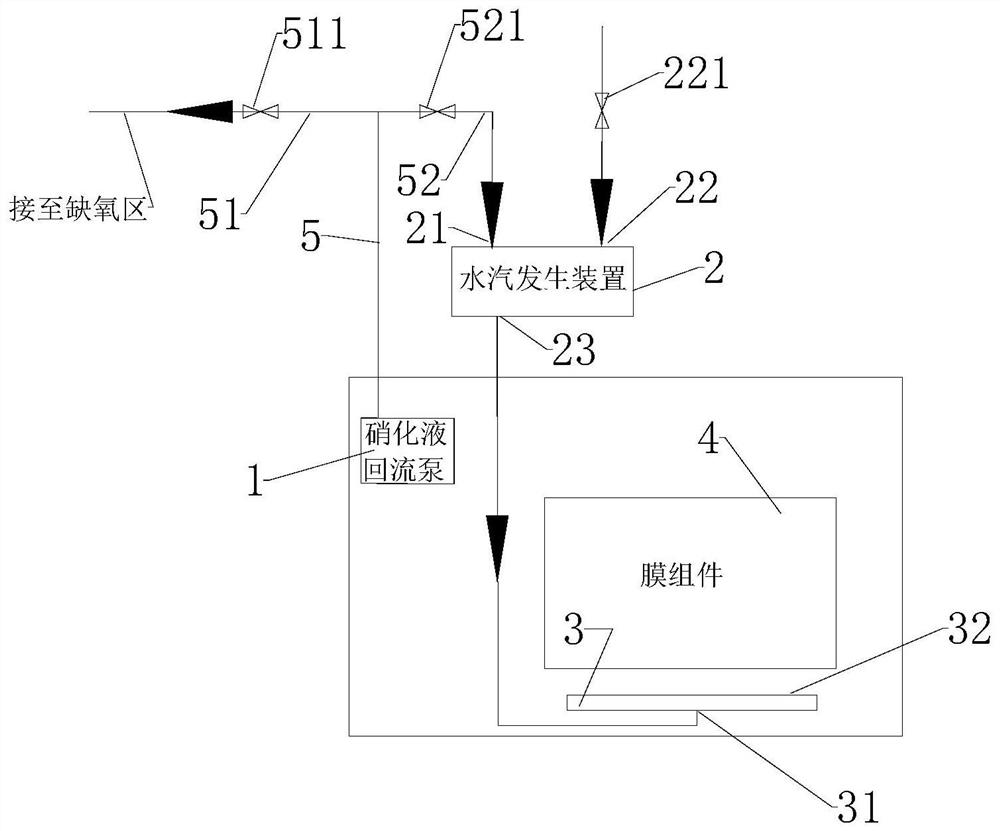 一种低耗型膜组件冲洗系统