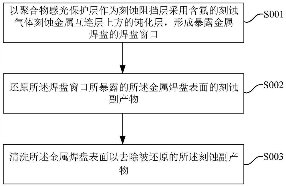 半导体器件的焊盘制造方法及半导体器件制造方法