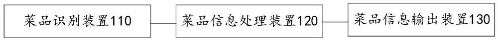 菜品订单处理系统、方法、电子设备及计算机可读存储介质