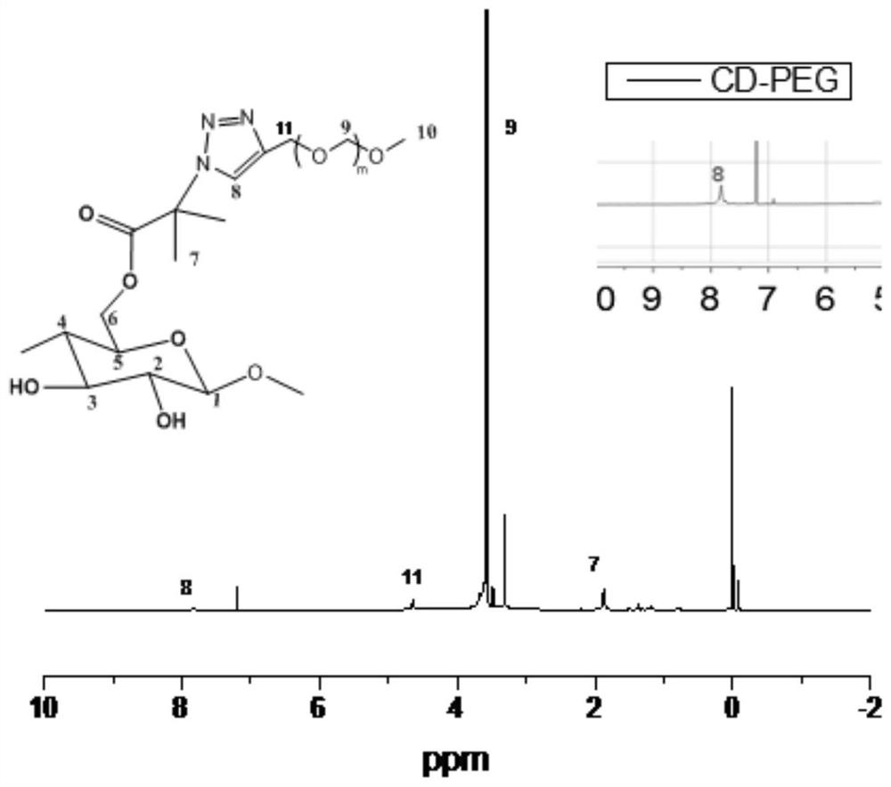 一种聚乙二醇衍生物改性β-环糊精及其制备方法和应用