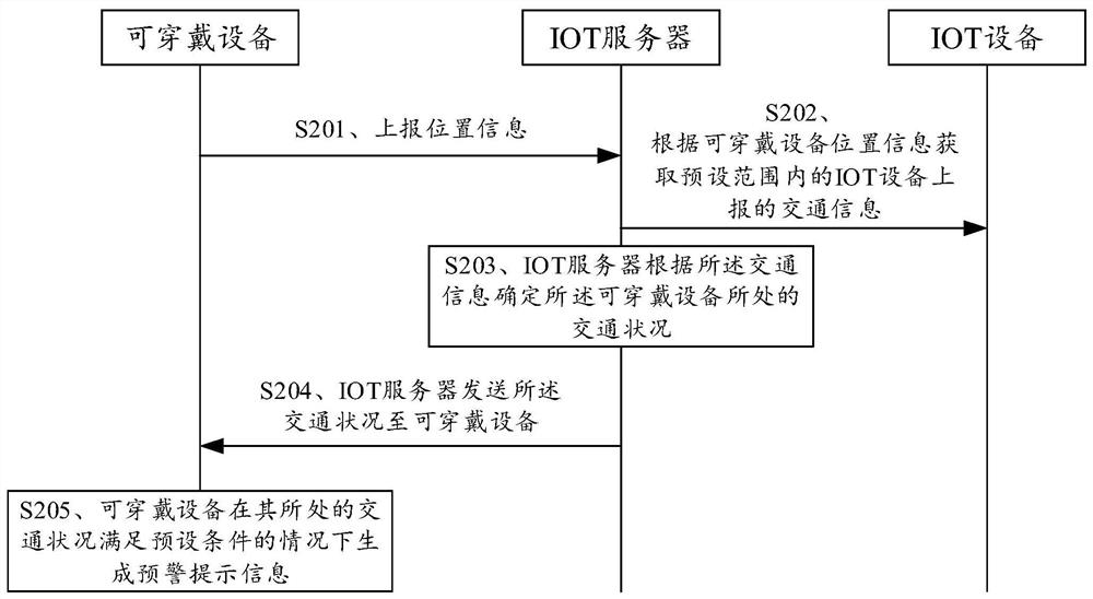 智能预警方法、相关装置及计算机存储介质